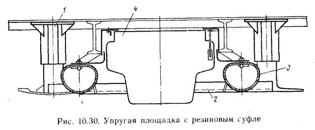 упругие площадки. буферный комплект пассажирского вагона. упругие переходные площадки пассажирских вагонов. чертеж наружные двери пассажирского вагона. переходная площадка грузового вагона.