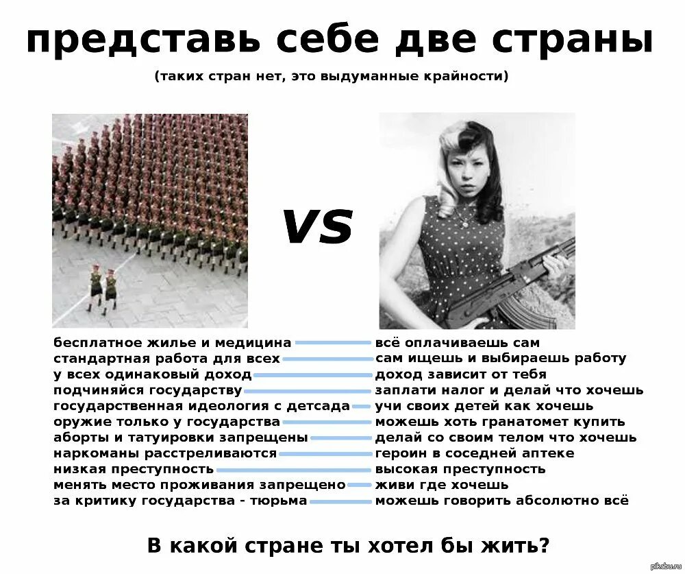 Живу на две страны. Где живет. В какой стране хочешь жить. Ты в какой стране живешь. В какой стране я хочу жить.