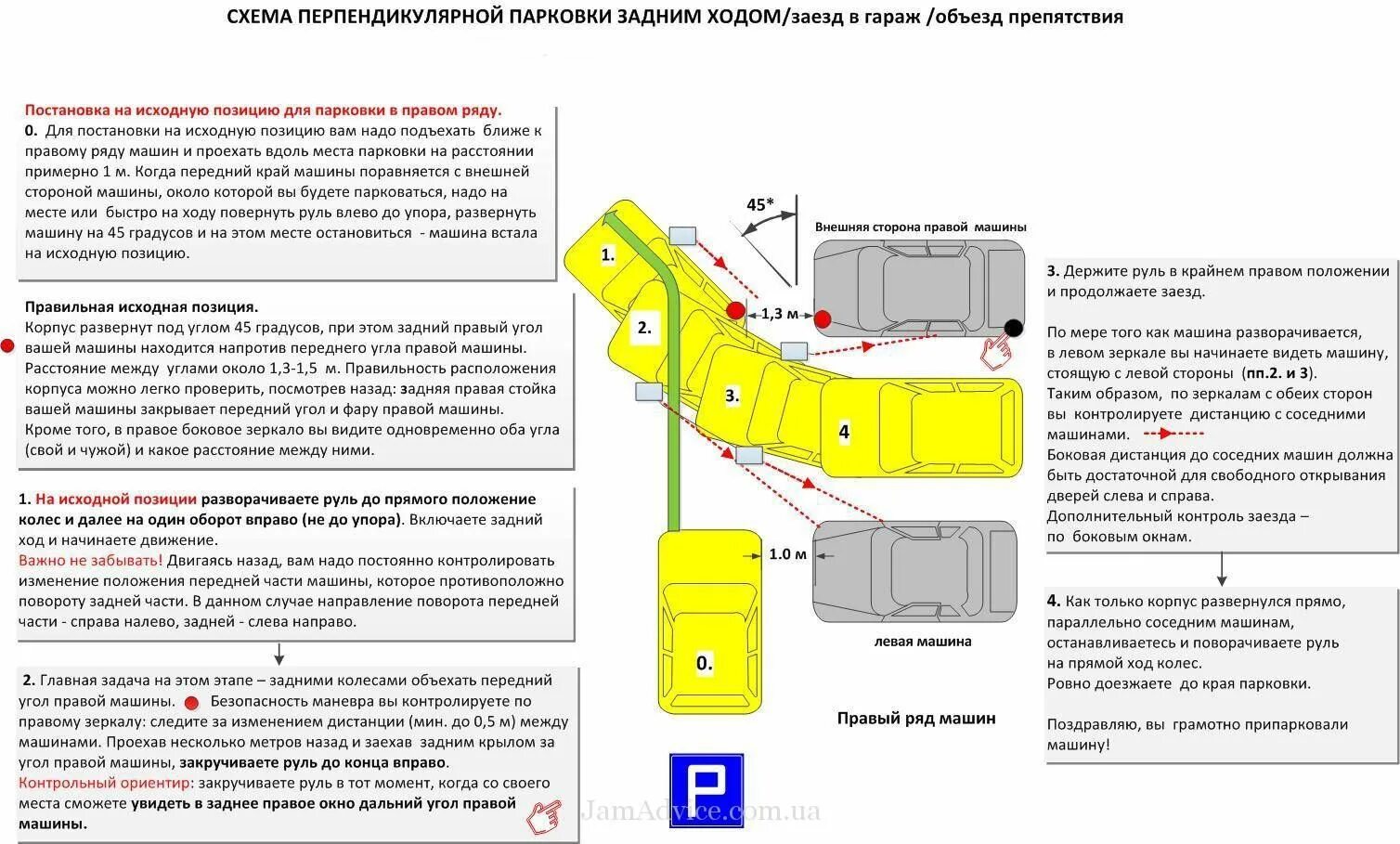 Схема параллельной парковки задним ходом. Параллельная парковка пошаговая схема. Парковка задним ходом под 90. Схема парковки в бокс задним ходом. Параллельная парковка схемы и ориентиры.
