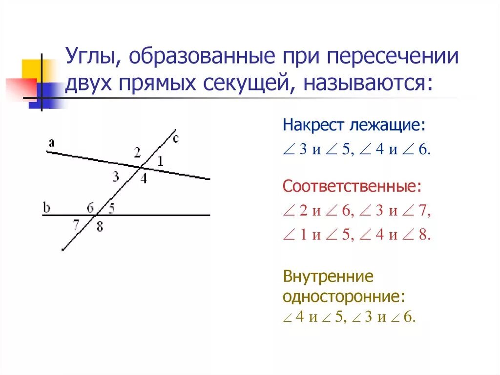 Смежные углы при секущей. Две параллельные прямые и секущая названия углов. Накрест лежащие параллельные и соответственные. Углы и их названия в параллельных прямых. Накрест лежащие углы параллельных прямых.