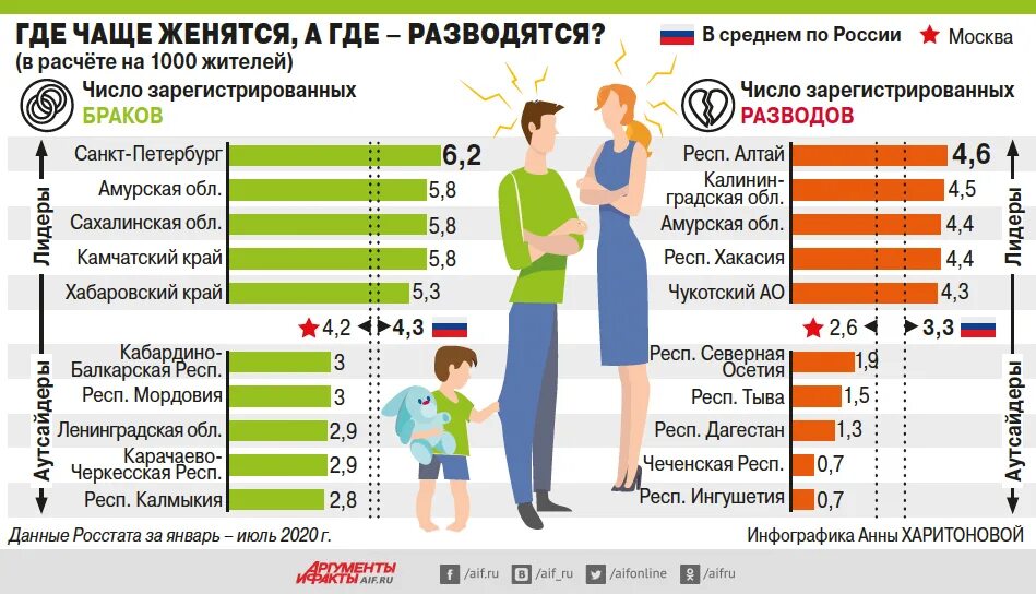 Какой возраст наилучший в жизни