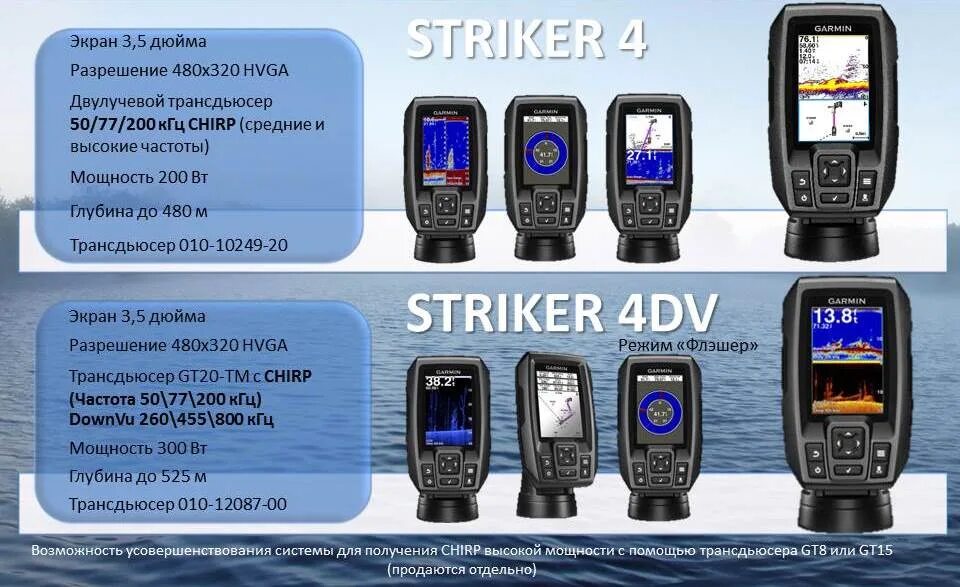габариты экрана проектора 120 дюймов. айфон 6 диагональ 5. 3 duym ekran. резистивный тачскрин 10 дюймов. тачскрин xwt986.