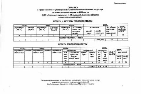 Норматив запасов топлива на источниках тепловой энергии