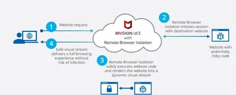 Удалить browsers