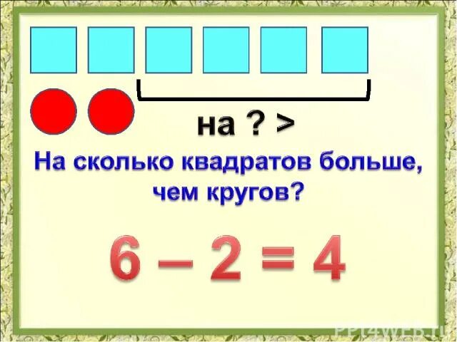 Задачи на сравнение чисел 1 класс. На сколько квадратов больше, чем кругов?. во сколько раз кругов больше чем квадратов. математика разностное сравнение чисел 2 класс рабочая. картинки к задачам на разностное сравнение чисел 1 класс школа россии.
