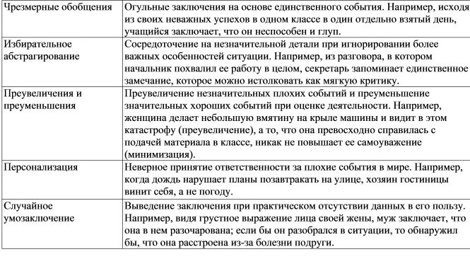 Когнитивные ошибки мышления. Когнитивные искажения список бернс. Когнитивчныяе ис кажения. Когнитивные искажения это простыми словами. Когнитивные искажения по беку.