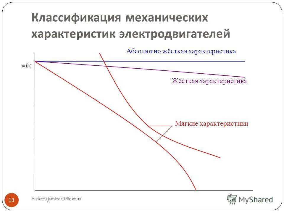 характеристика мягких лекарственных форм. описание мягкой мебели. естественная механическая характеристика электродвигателя. изменение сопротивления якоря график. характеристики силы тяги.