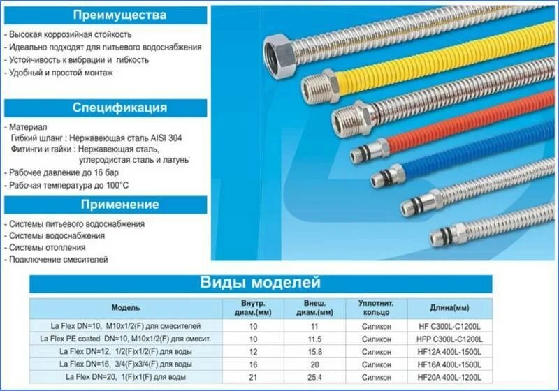 Подводка газовая сильфонная 1/2 диаметр гайки. Гибкая подводка для смесителей таблица размеров. Гибкая подводка резьба резьба 1/2. Газовая гибкая подводка 1/2 внутренний диаметр.