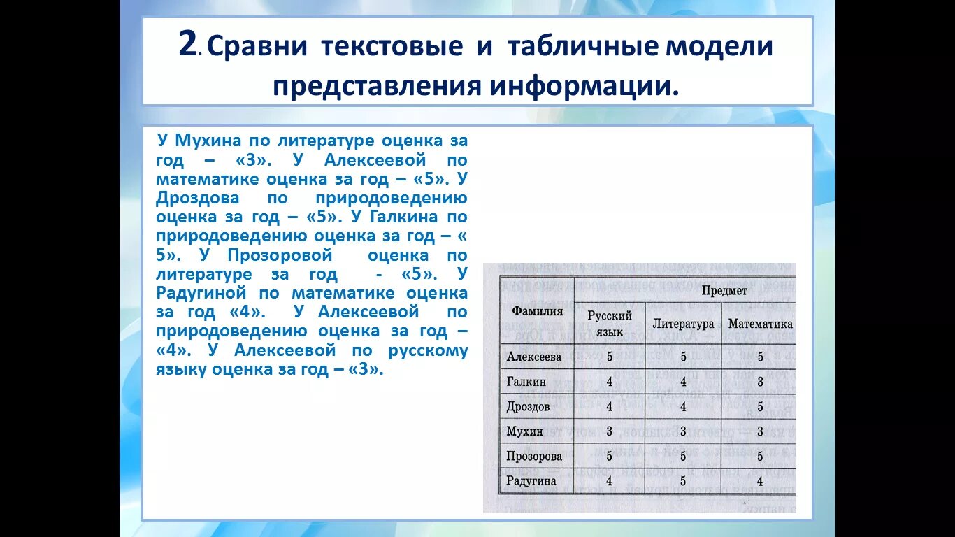 В графической и табличной формах