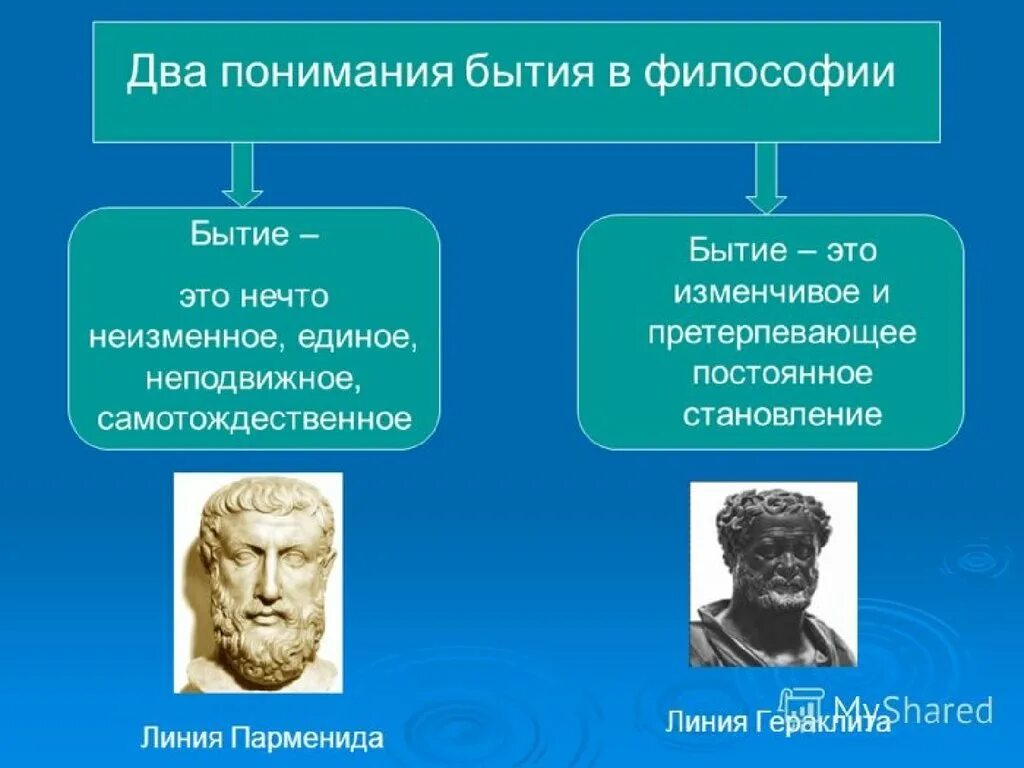 Качественные изменения в философии. Бытие это в философии. Философское понятие бытия. Два понимания бытия в философии. Философия бытия философы.