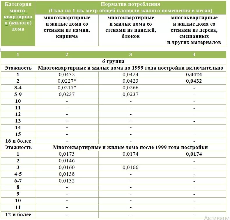Температура батарей отопления в частном доме
