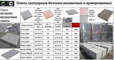 Сколько плиток 60 30 в квадратном метре