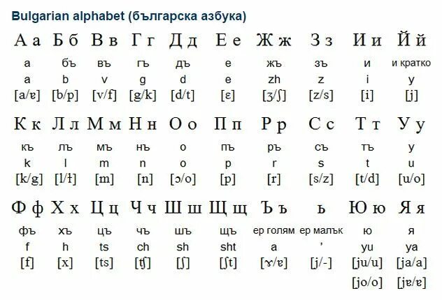 Алфавиты похожие на русский. Болгария язык кириллица. Болгарский язык письменность. Болгарский алфавит. Болгарский алфавит с произношением.