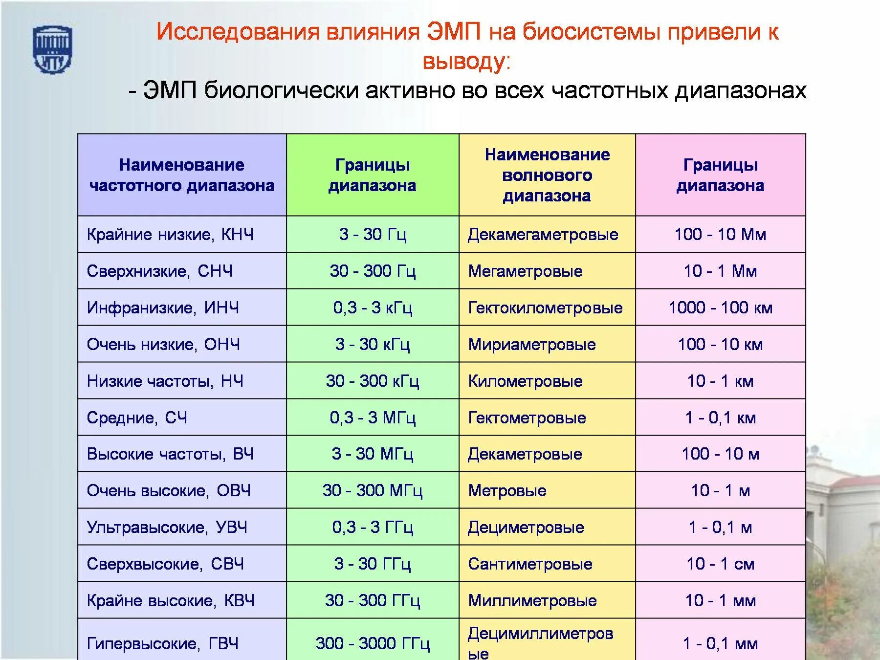 Частота электромагнитного излучения это