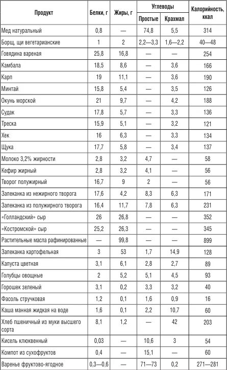 Рецепты с содержанием белков. Крупы с низким содержанием белка таблица. содержание белков в крупах таблица. крупы с низким содержанием белка. крупы содержание белка.