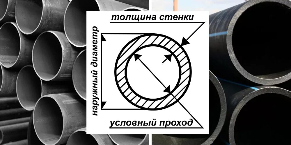 Диаметр условного прохода мм. Трубы стальные диаметр условного прохода 20 мм. Диаметр условного прохода трубы это. Труба ПЭ проход 150 мм, внутренний диаметр 141 мм. Условный проход трубы это.