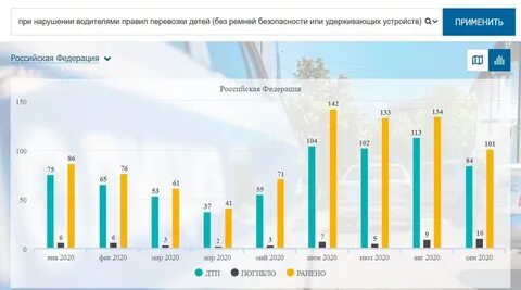 Изменения 21 года