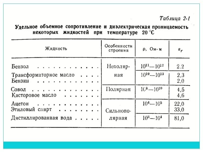 При каком значении удельного сопротивления
