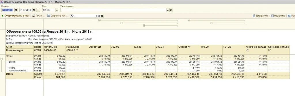 Оборота по 10 счету 1с. Обороты счета. Отчет обороты счета. Обороты по счетам в 1с.