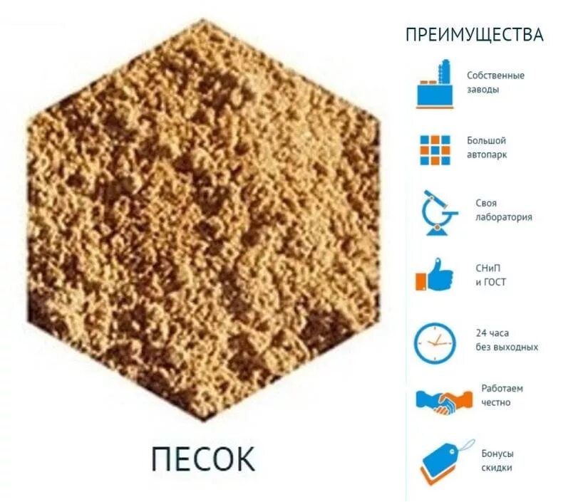 Лаборатория песка. Лаборатория песок строительный. Карьерный песок по ГОСТ. Кварцовый песок лабораторный. Купить песок в московской области