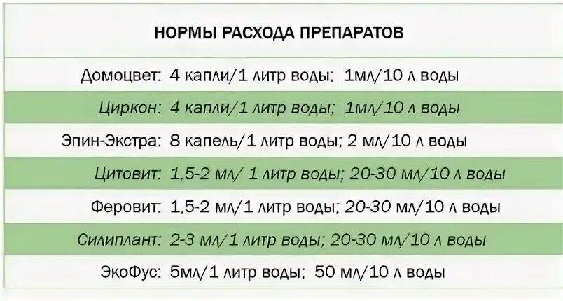 Количество капель в 1 мл