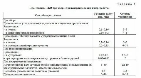 Расчет полигона промышленных отходов
