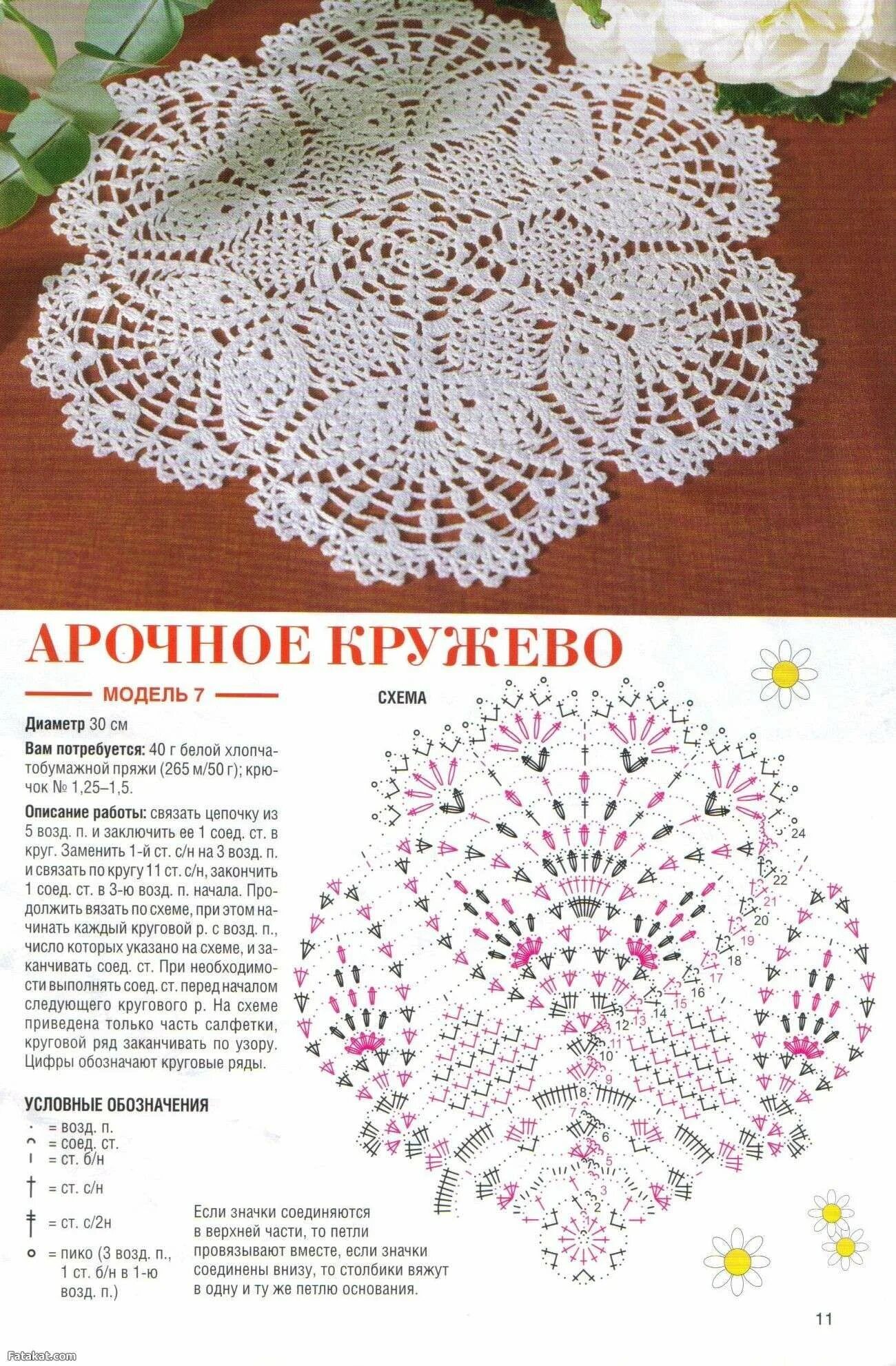 Салфетки схема фото