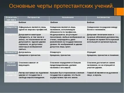 Социально политический и религиозный процесс обновления католической