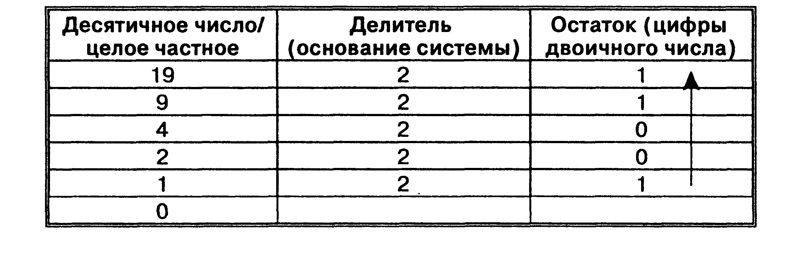 Арифметические операции в позиционных системах счисления. Арифметические операции в позиционных системах счисления 10 класс. Арифметические операции в позиционных системах счисления тренажёр. Умножение в двоичной системе. Десятичные и двоичные операции