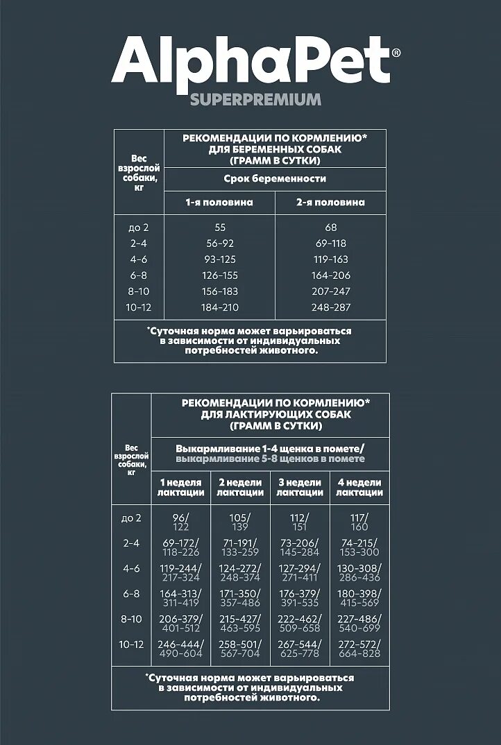 Альфа ПЭТ корм для собак. Корм для собак Alpha Pet для щенков. Альфа ПЭТ для щенков. Корм сухой Альфа ПЭТ для собак. Сухой корм для собак alphapet