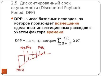 Дисконт срок окупаемости