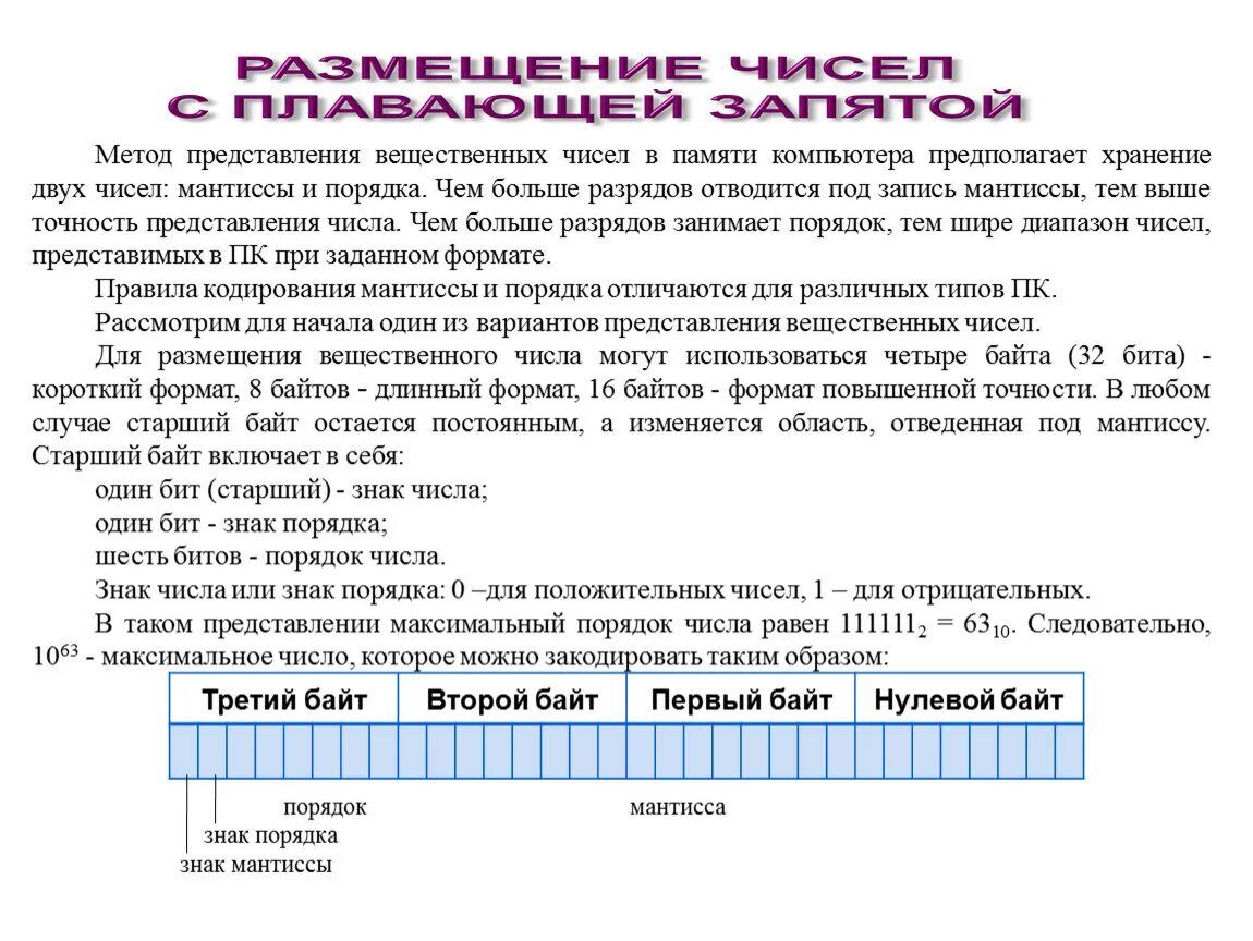 Представьте вещественное число. Представление вещественных чисел 8 класс Информатика. Хранение в памяти вещественных чисел 10. Хранение целых и вещественных чисел в памяти компьютера. Представление вещественных чисел Мантисса.