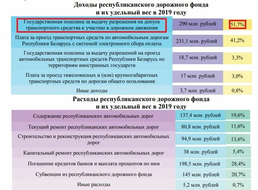 Постановка на учет 2020