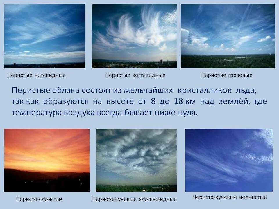 Форма облачности