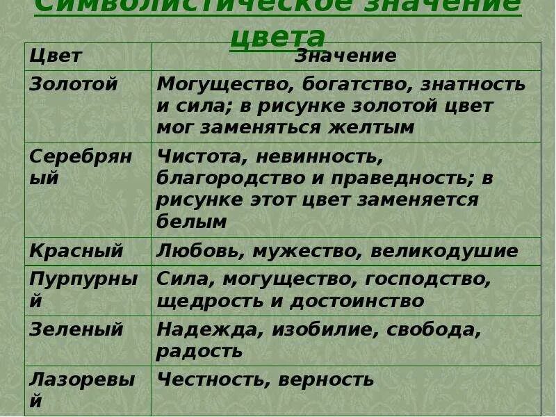 Что значит золотистый. Значение золотистого цвета. Золотой цвет значение цвета. Что значит золотой цвет в психологии. Цвет золота значение.