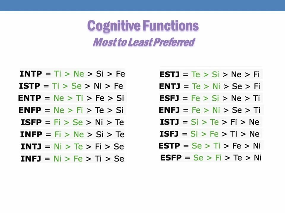 The 8 functions. MBTI когнитивные. 8 Когнитивных функций MBTI. Ni функция MBTI. Когнитивные функции MBTI.