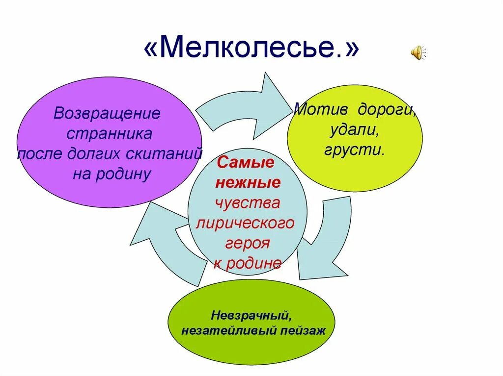 Лирический герой стихотворения мелколесье степь и дали. Есенин мелколесье. &quot;мелколесье. степь и дали...&quot;, &quot;пороша&quot;. стихотворение мелколесье. стихотворение есенина мелколесье.