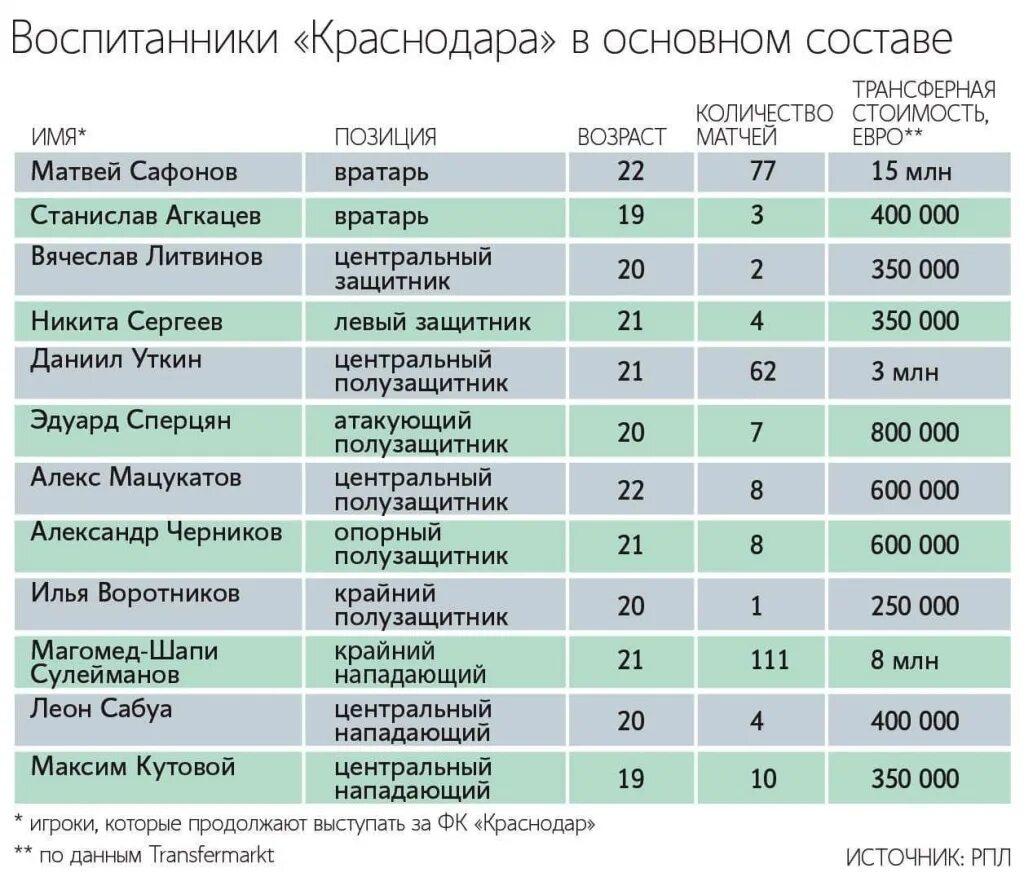 Сколько платят в краснодаре. Сколько зарабатывает директор. Сколько платят в краснодаре. Средний уровень заработной платы. Средняя зарплата в краснодарском крае.