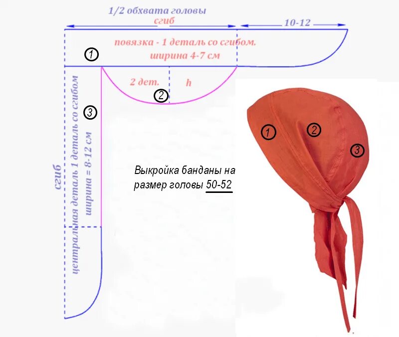 Повязка на голову размеры. Как сшить бандану для женщин на резинке выкройка. Бандана косынка мужская выкройка. Бандана косынка выкройка. Бандана косынка на голову детская своими руками выкройки.