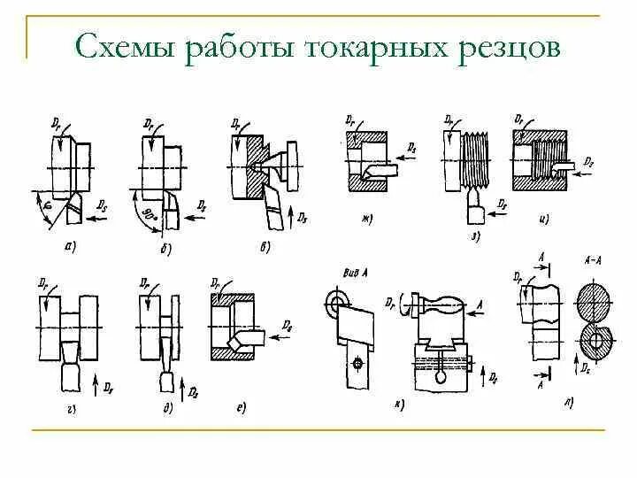 Виды токарных резцов схема. Резцы проходные для токарного станка чертёж. Классификация токарных резцов таблица. Резец токарный вк3. Схема резцов для токарного станка.