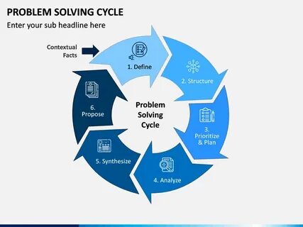 They are solving problems