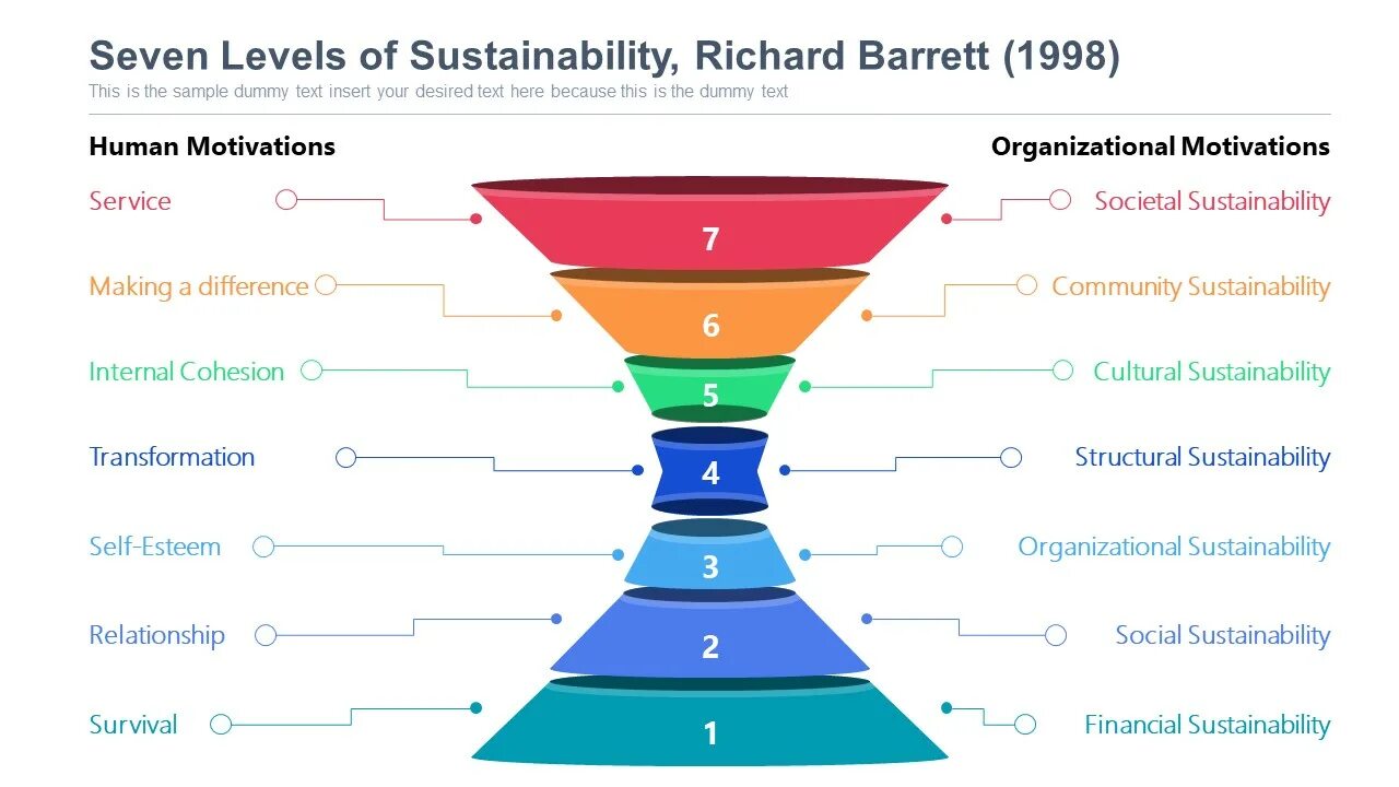 Barrett модель 7 уровней. Севен и левел. Level 7. MCKINSEY & Richard Barrett Culture Entropy.