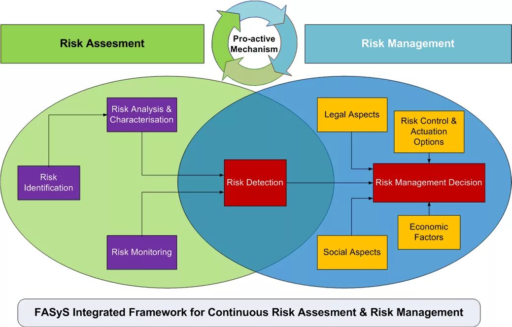 Company risk management. Risk for company. Risk management. Risk tolerance and risk appetite. Risk management.