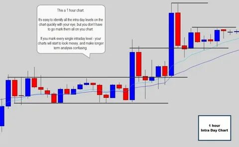 Your chart
