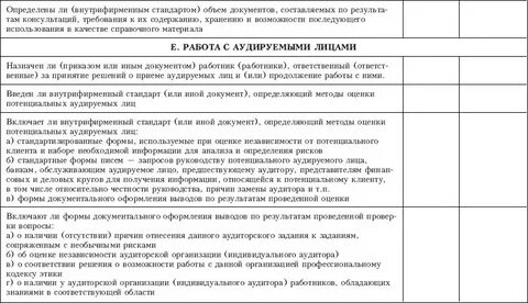 Информация по результатам аудита