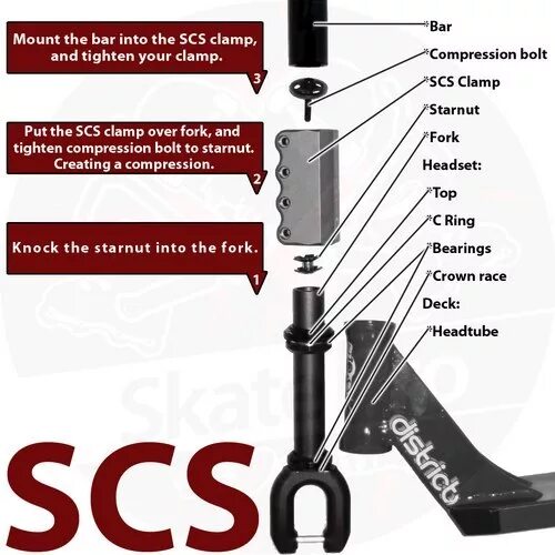 SCS система трюкового самоката. Устройство компрессии трюкового самоката. Система SCS на самокат трюковой. СКС система на трюковой самокат. Сборка трюкового самоката