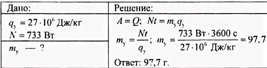Двигатель совершил полезную работу равную 4 6
