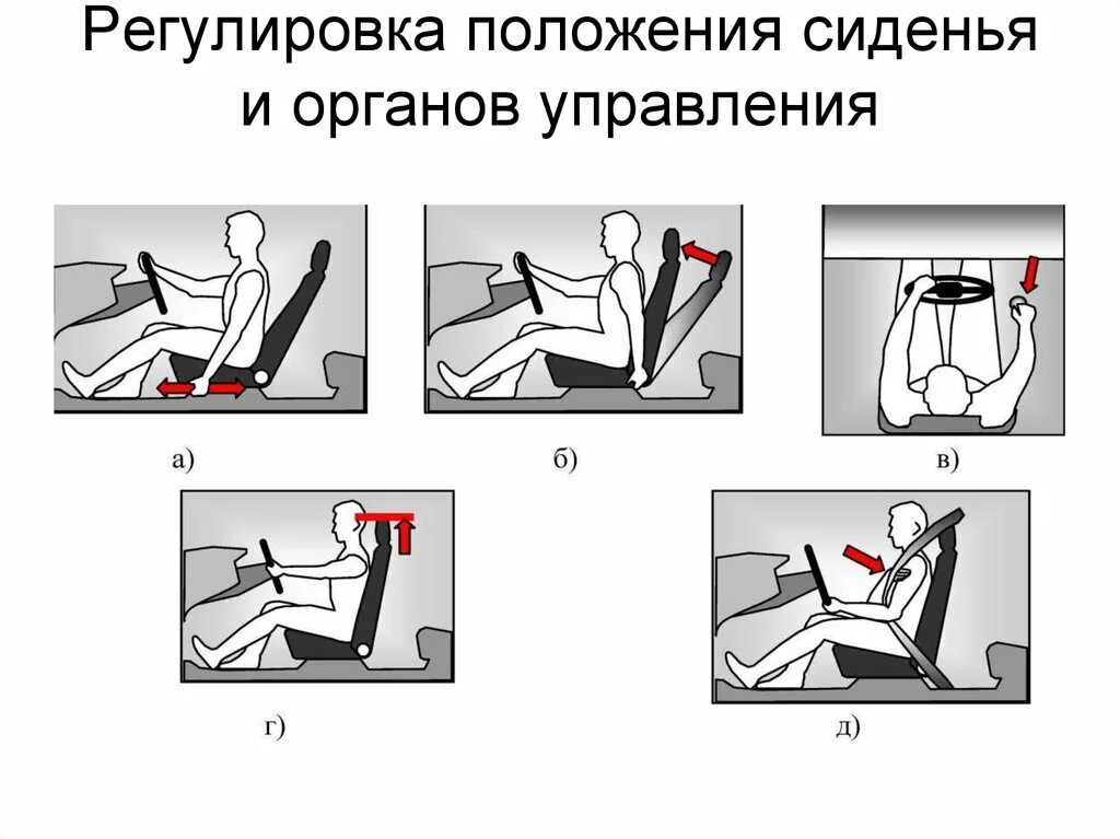 Правильная регулировка водительского сидения. Как правильно отрегулировать сиденье водителя. Продольная регулировка водительского сиденья. Правильная настройка руля авто.