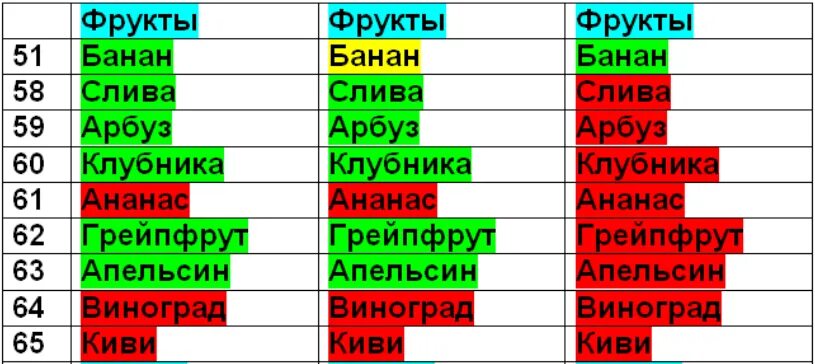 Можно ли давать крысам. Что можно давать крысам. что можно давать крысам а что нельзя. что нельзя давать крысам. чем кормить крысу таблица.