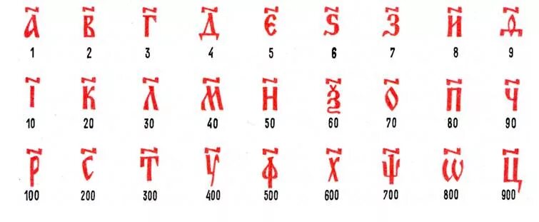 Тьма легион вран счет в старину. Цифры древней Руси. Славянская нумерация древней Руси. Славянская кириллическая система счисления. Записи цифр на древней Руси.